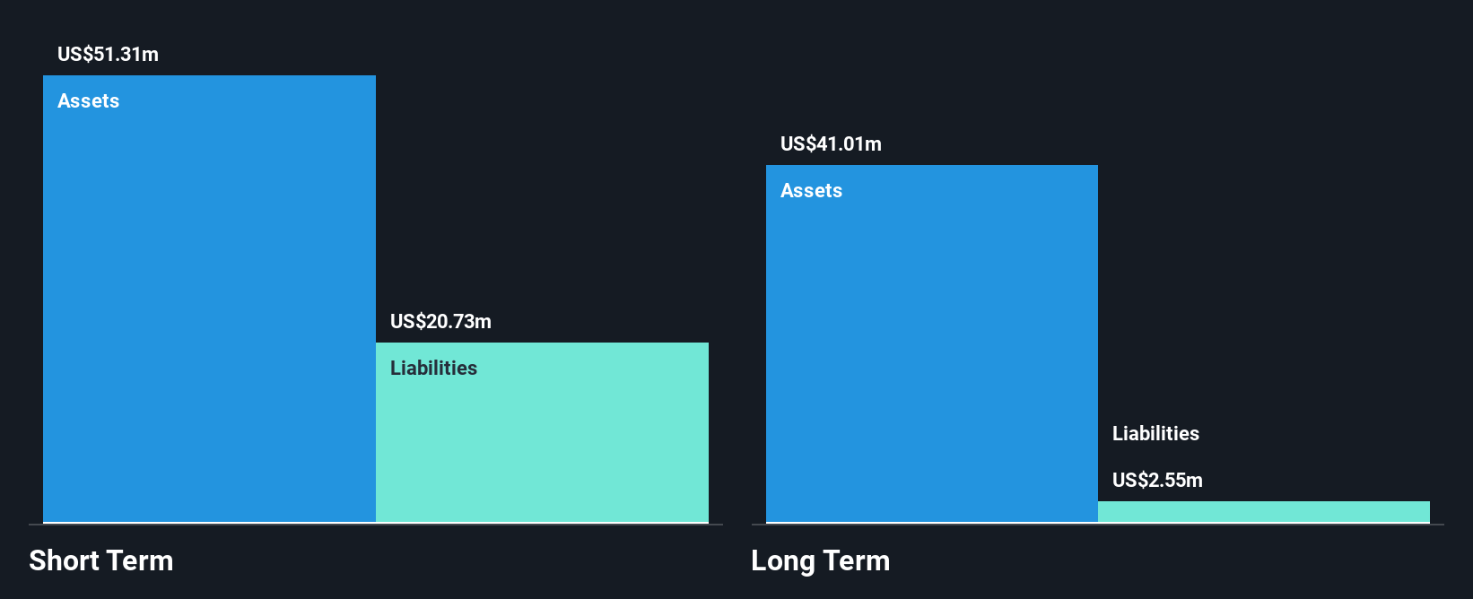 Catalist:5TP Financial Position Analysis as at Nov 2025