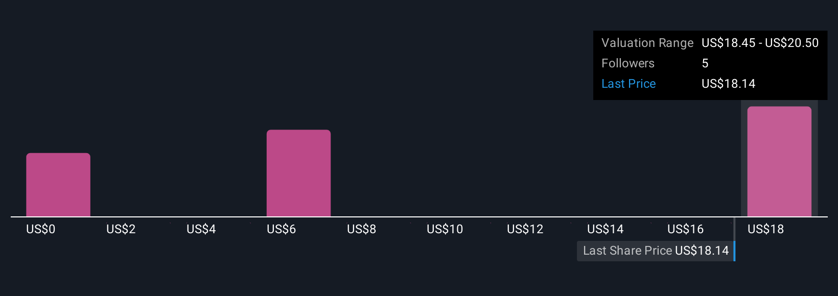 BXMT Community Fair Values as at Oct 2025