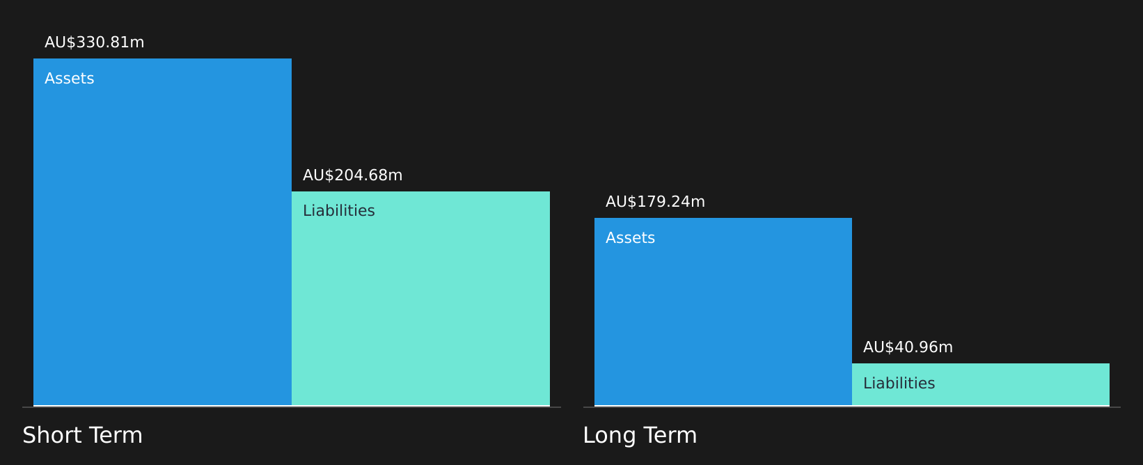 ASX:PRG Financial Position Analysis as at Jul 2026