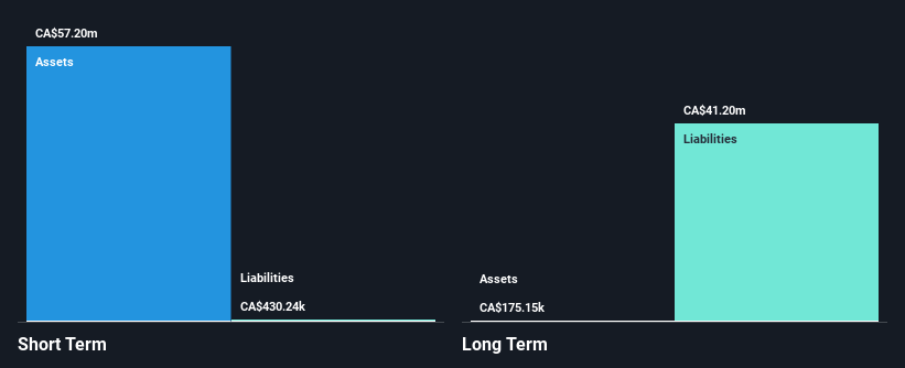 TSXV:RE Financial Position Analysis as at Jan 2025