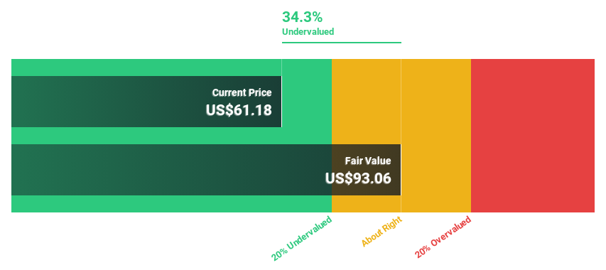 NYSE:KBR Discounted Cash Flow as at Nov 2024