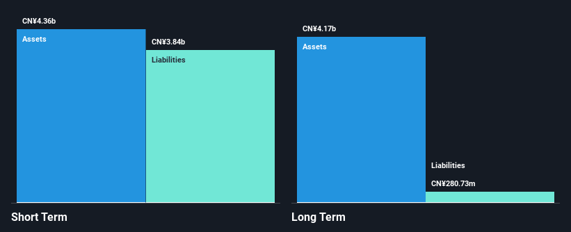 SZSE:002102 Financial Position Analysis as at Oct 2024