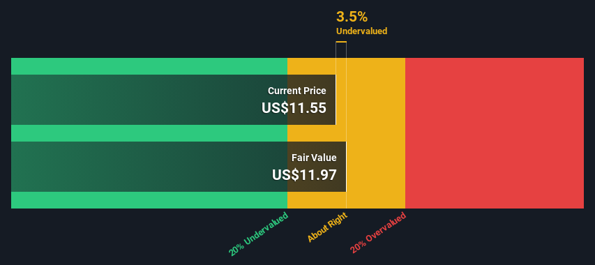 NasdaqGS:VREX Share price vs Value as at Oct 2024