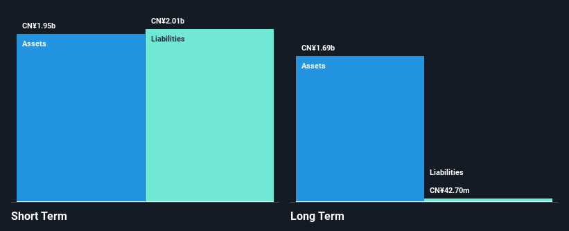 SZSE:002570 Financial Position Analysis as at Mar 2025