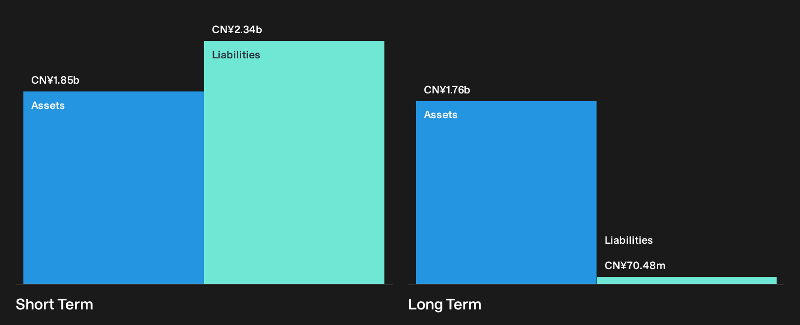SZSE:002793 Financial Position Analysis as at Sep 2026