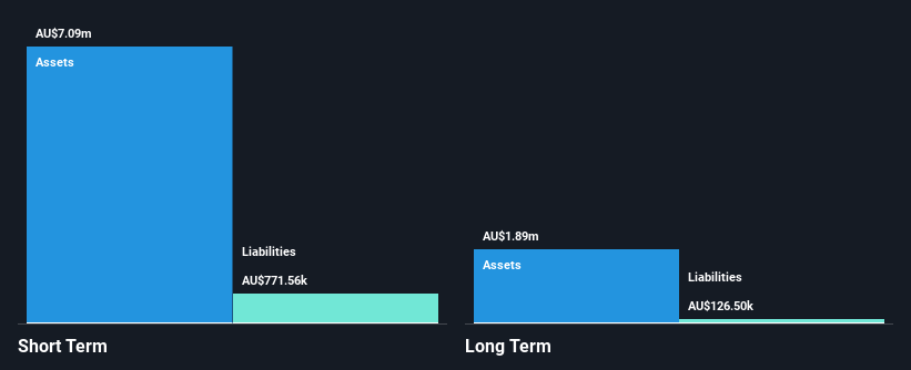 ASX:S2R Financial Position Analysis as at Feb 2025