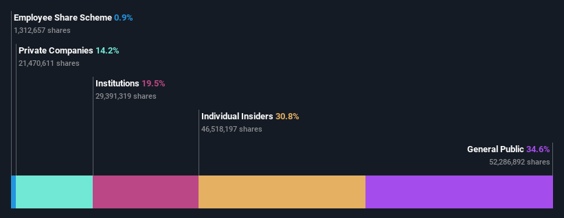 SHSE:688320 Ownership Breakdown as at Oct 2024