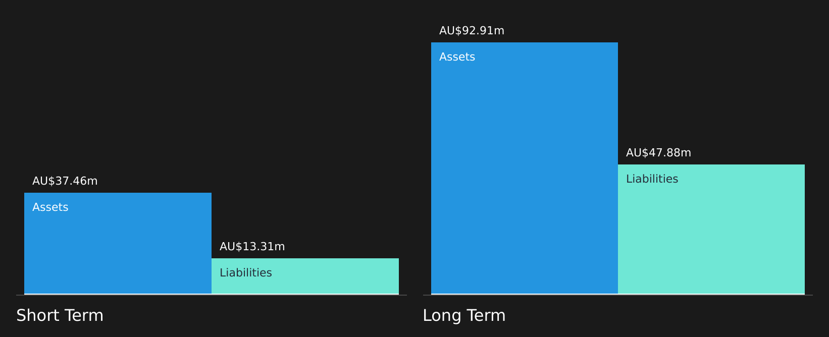 ASX:3DA Financial Position Analysis as at Aug 2026
