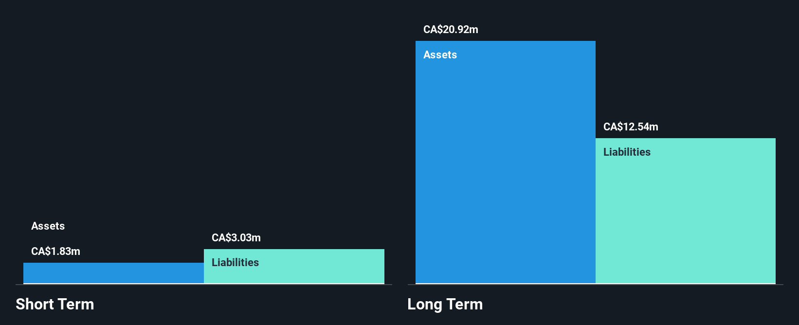 TSXV:BTR Financial Position Analysis as at May 2025
