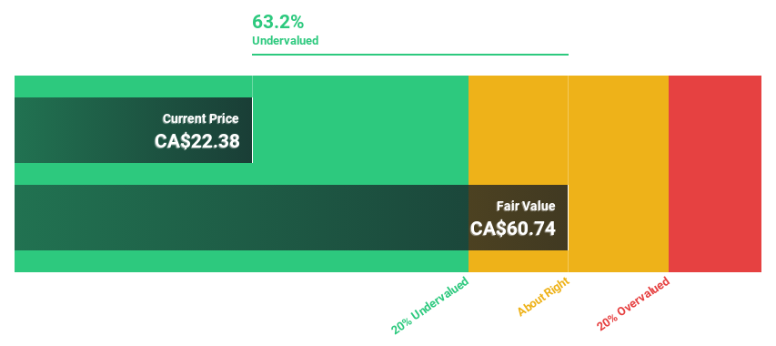 TSX:ABX Discounted Cash Flow as at Dec 2024