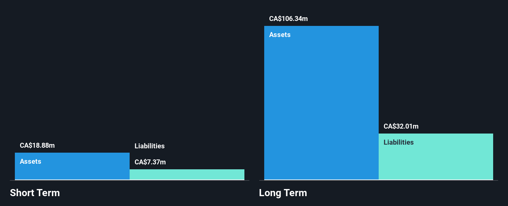 TSX:E Financial Position Analysis as at Dec 2025