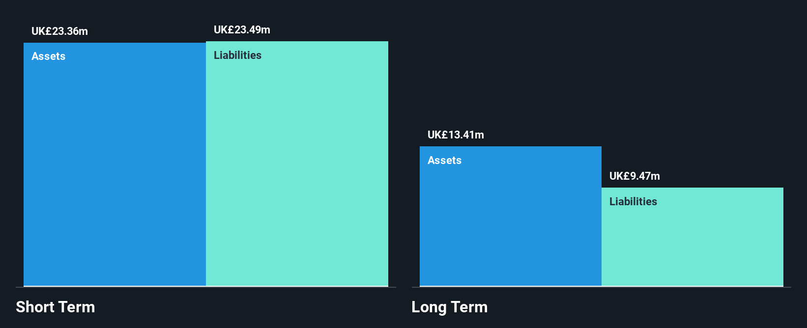 OFEX:ATC Financial Position Analysis as at Sep 2025