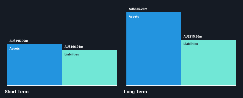 ASX:LAU Financial Position Analysis as at Jan 2025