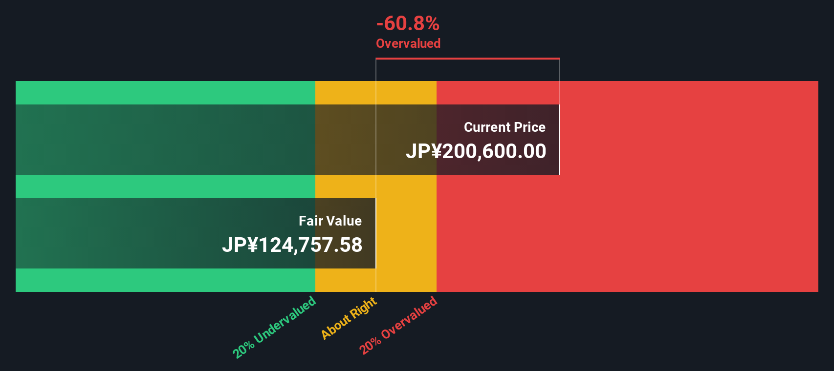 8957 Discounted Cash Flow as at Dec 2025