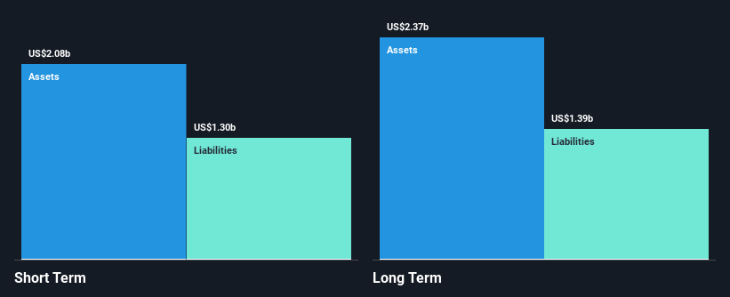 TASE:ORL Financial Position Analysis as at Mar 2025