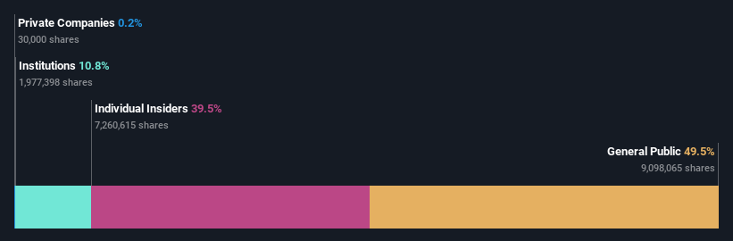 XTRA:DBAN Ownership Breakdown as at Jun 2024