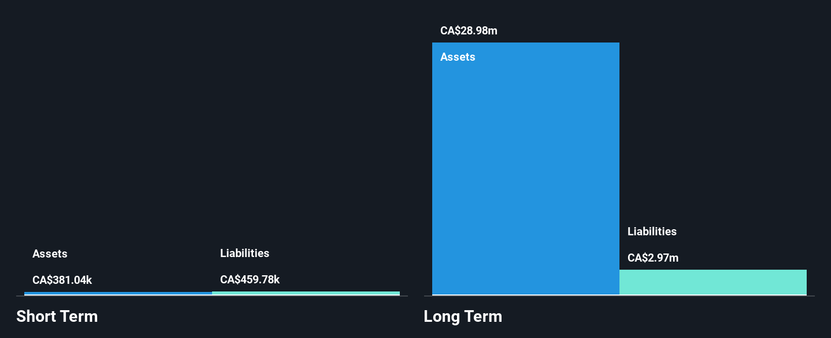 CNSX:API Financial Position Analysis as at Jan 2025