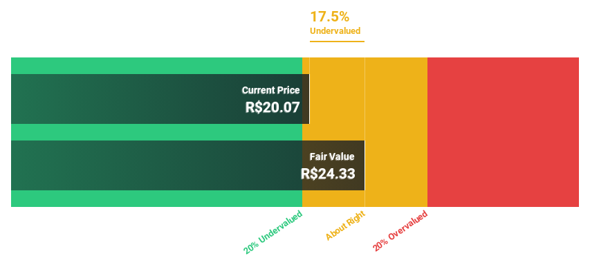 BOVESPA:RAIL3 Discounted Cash Flow as at Aug 2024