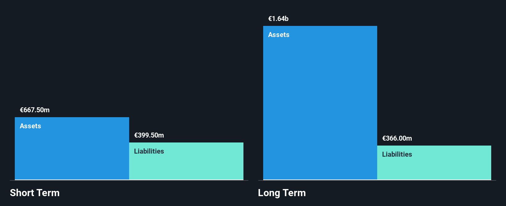 LSE:PTEC Financial Position Analysis as at Sep 2025