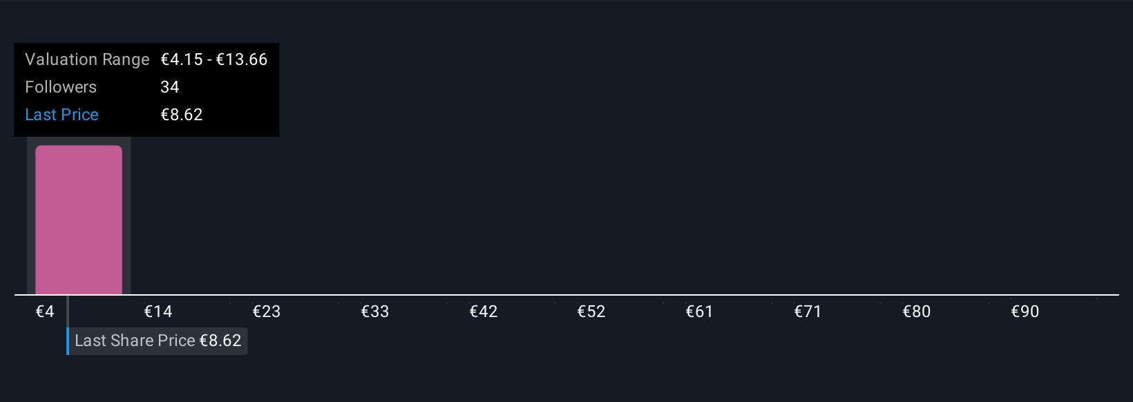 BIT:BMPS Community Fair Values as at Nov 2025
