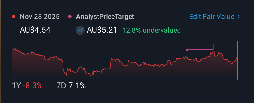 ASX:MGH 1 Year Share Price vs Fair Value