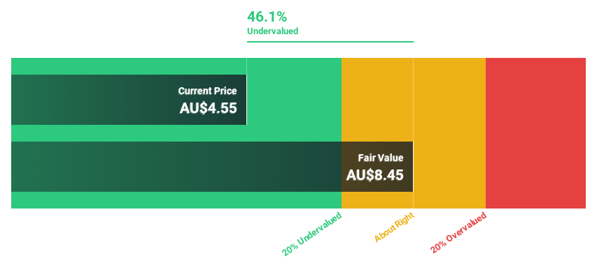 ASX:MGH Discounted Cash Flow as at Oct 2025