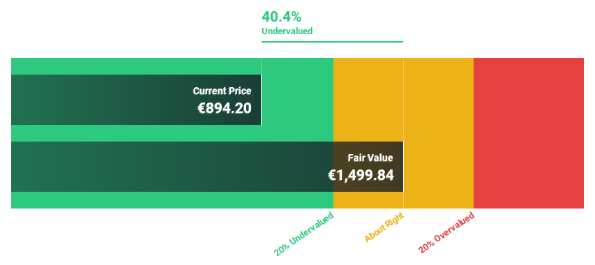 XTRA:RHM Discounted Cash Flow as at Feb 2025