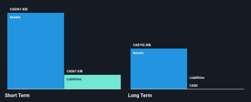 CNSX:XBLK.X Financial Position Analysis as at Jan 2025