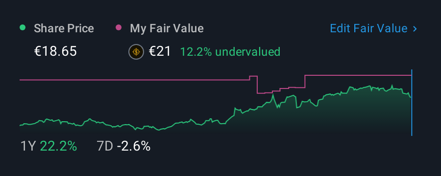 ENXTPA:ENGI 1 Year Share Price vs Fair Value
