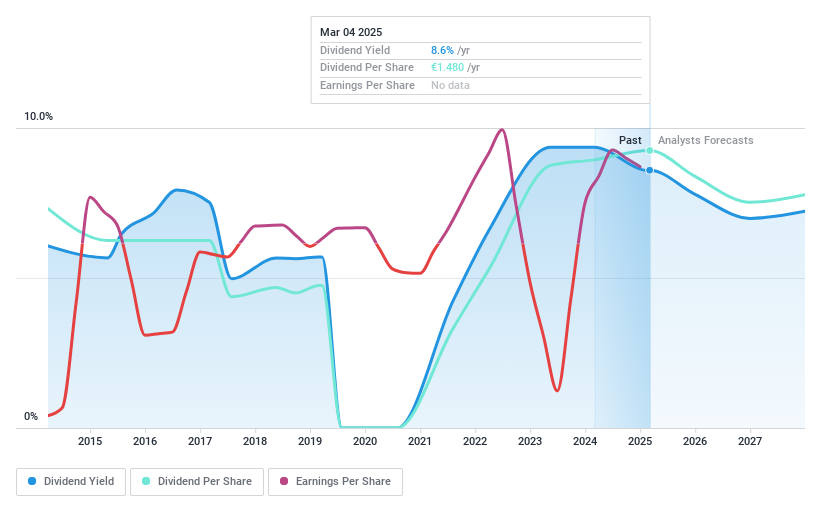 ENXTPA:ENGI Dividend History as at Mar 2025