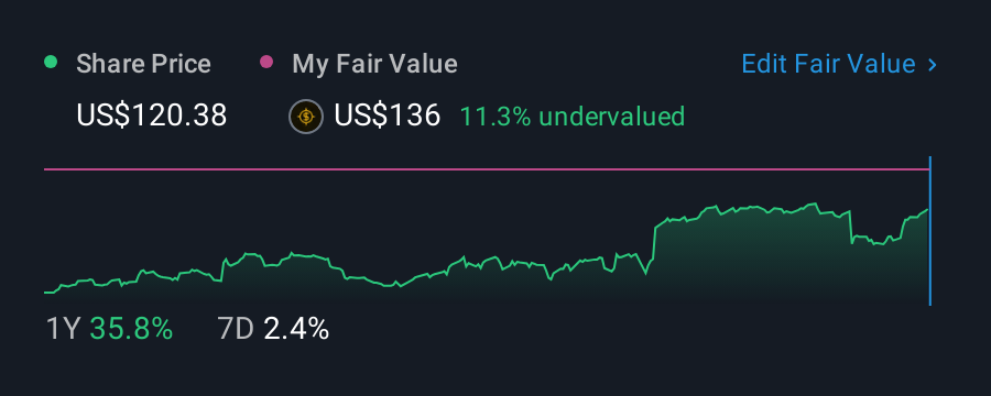 NYSE:EHC 1 Year Share Price vs Fair Value