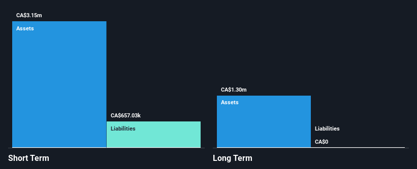 TSXV:SUU Financial Position Analysis as at Nov 2024