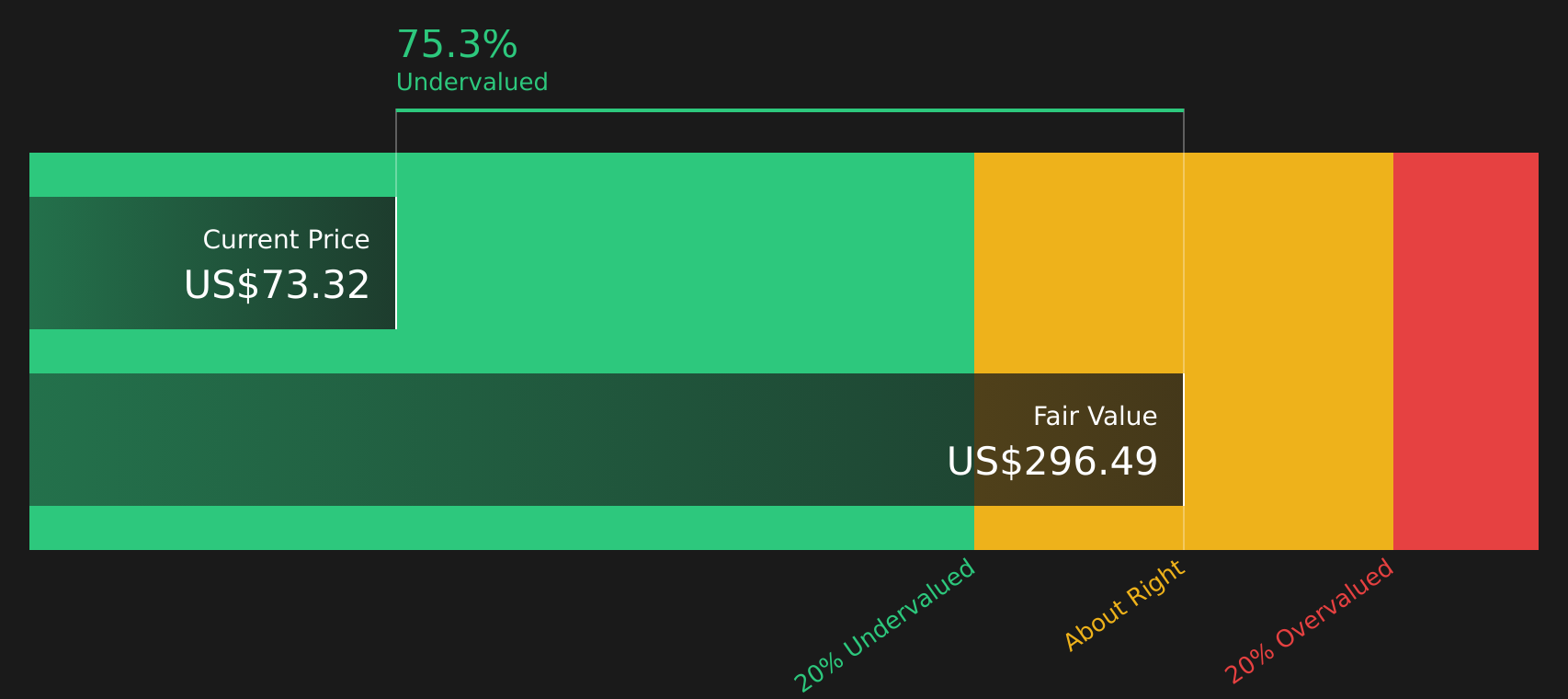 TNK Discounted Cash Flow as at Mar 2026