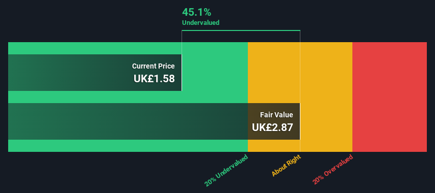 LSE:KIE Share price vs Value as at Jul 2024