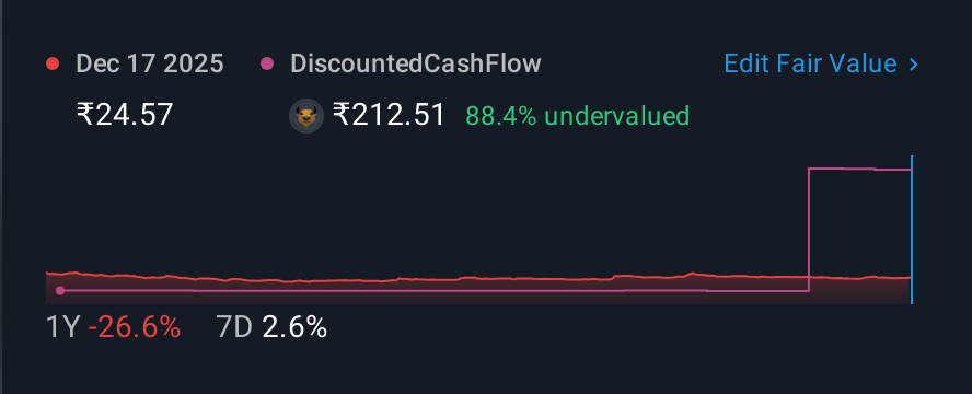 NSEI:DIGISPICE 1 Year Share Price vs Fair Value