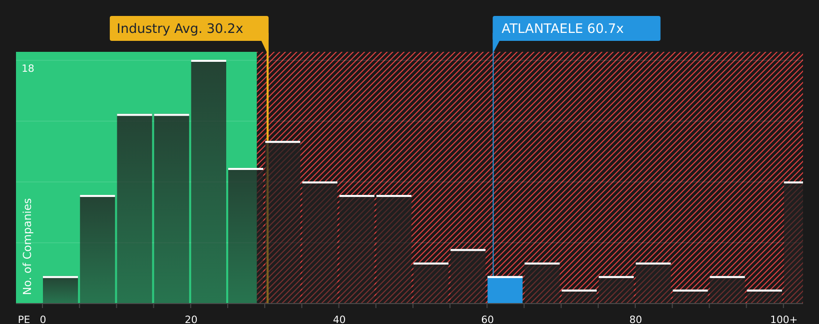 NSEI:ATLANTAELE P/E Ratio as at Aug 2026