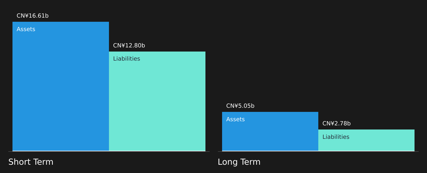 SZSE:000926 Financial Position Analysis as at Aug 2026