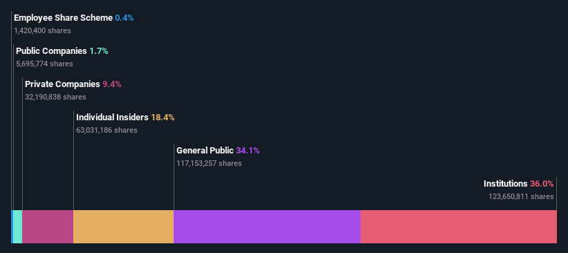 SHSE:688116 Ownership Breakdown as at Oct 2024