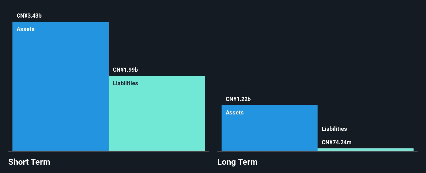 SZSE:002523 Financial Position Analysis as at Oct 2024
