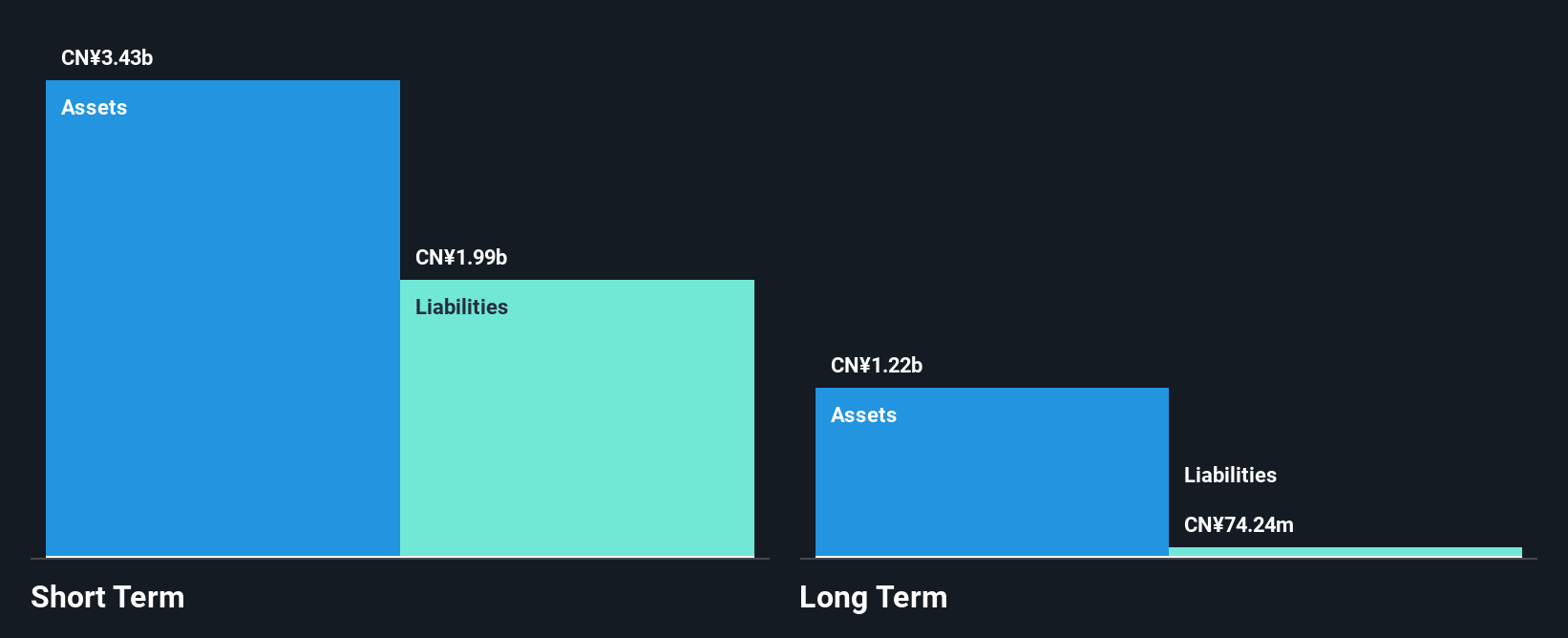 SZSE:002523 Financial Position Analysis as at Nov 2024