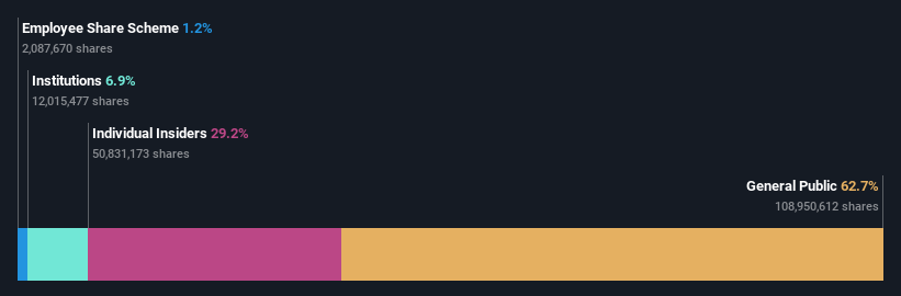 SZSE:002876 Ownership Breakdown as at Jan 2025