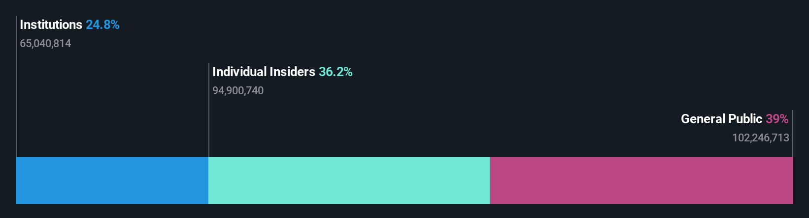 TSE:4680 Ownership Breakdown as at Jun 2024
