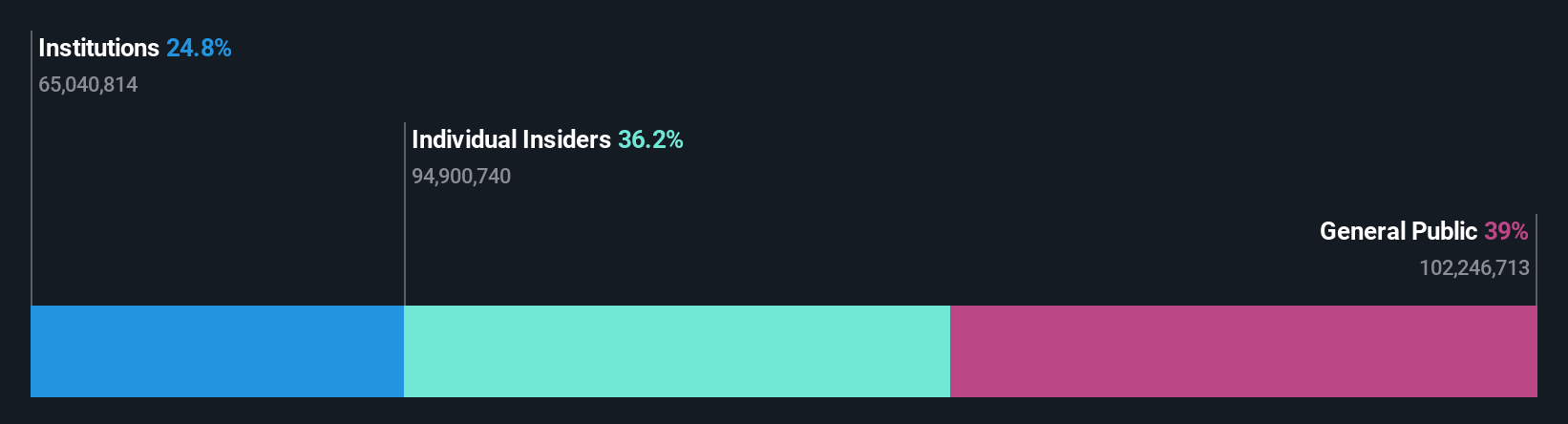 TSE:4680 Ownership Breakdown as at Jul 2024