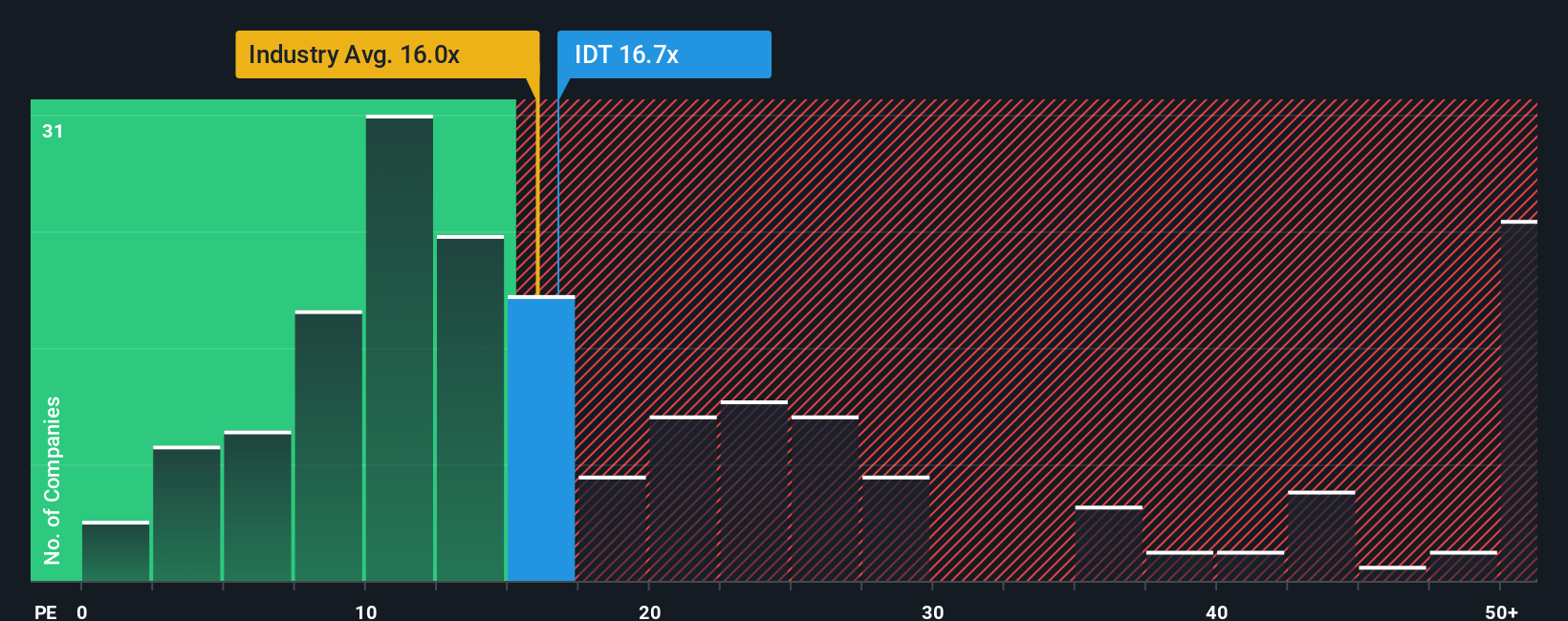 NYSE:IDT PE Ratio as at Nov 2025