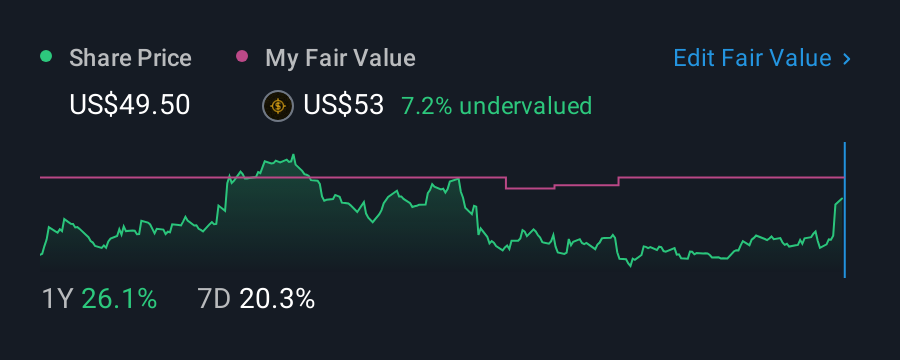NasdaqGS:NWPX 1 Year Share Price vs Fair Value