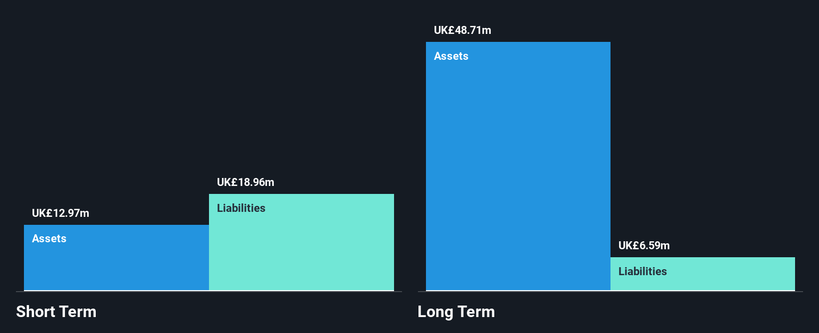 LSE:BISI Financial Position Analysis as at Nov 2024