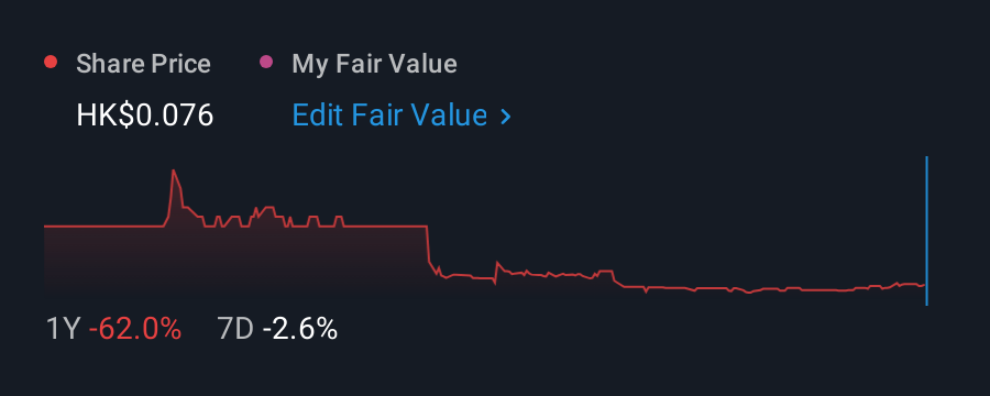 SEHK:313 1 Year Share Price vs Fair Value