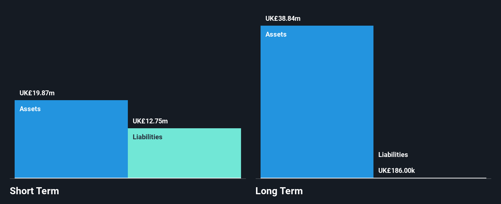 AIM:ECK Financial Position Analysis as at Jan 2025