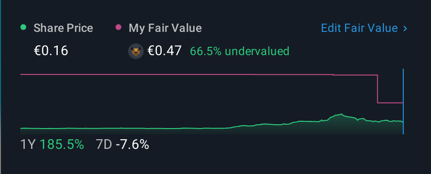 CSE:LCH 1 Year Share Price vs Fair Value