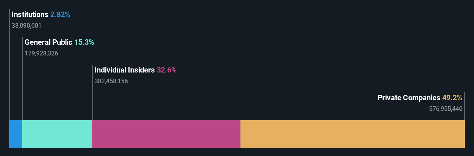 SHSE:603260 Ownership Breakdown as at Jul 2024